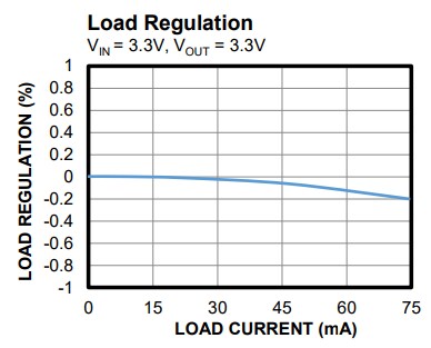 Performance Graph - Monolithic Power Systems (MPS) MID04W0503A DC/DC Converters